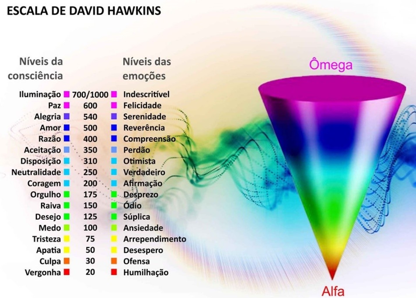 O Despertar da Consciência para uma Nova Terra